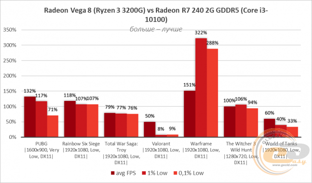 Radeon R7 240