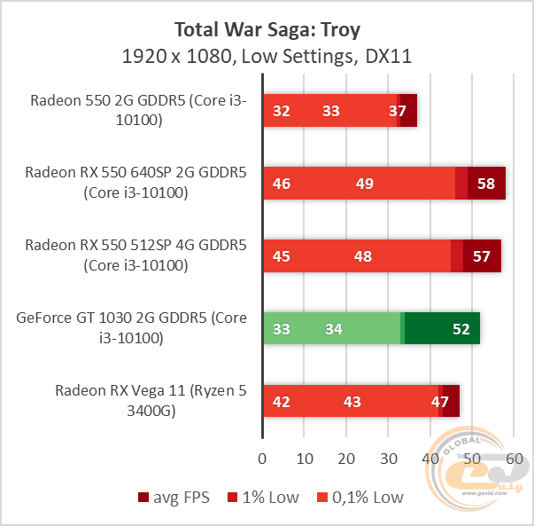 AMD Radeon RX 550
