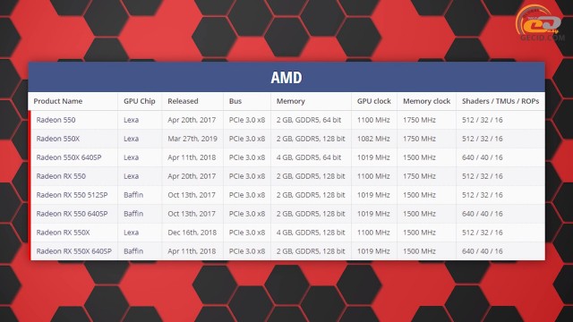 AMD Radeon RX 550