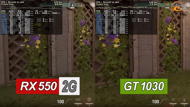 AMD Radeon RX 550