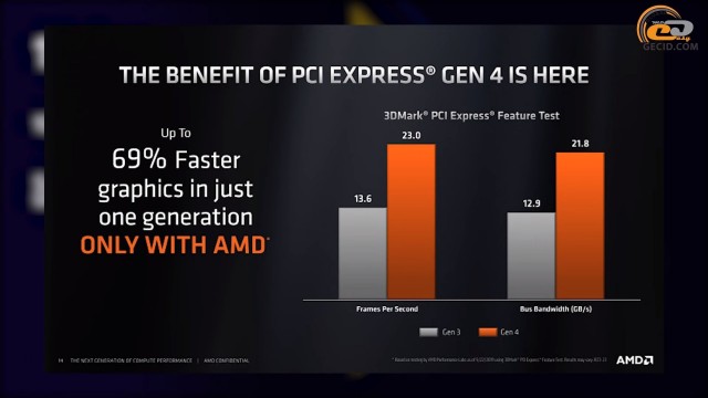 AMD Radeon RX 6700 XT