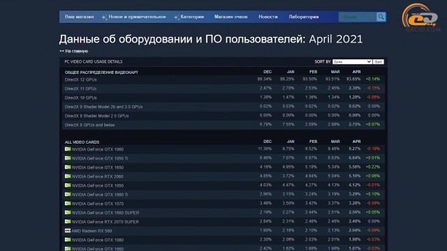 NVIDIA GeForce RTX 2060