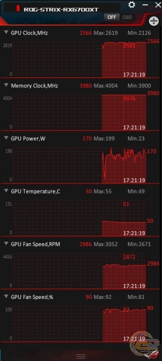 ASUS ROG STRIX Radeon RX 6700 XT OC Edition