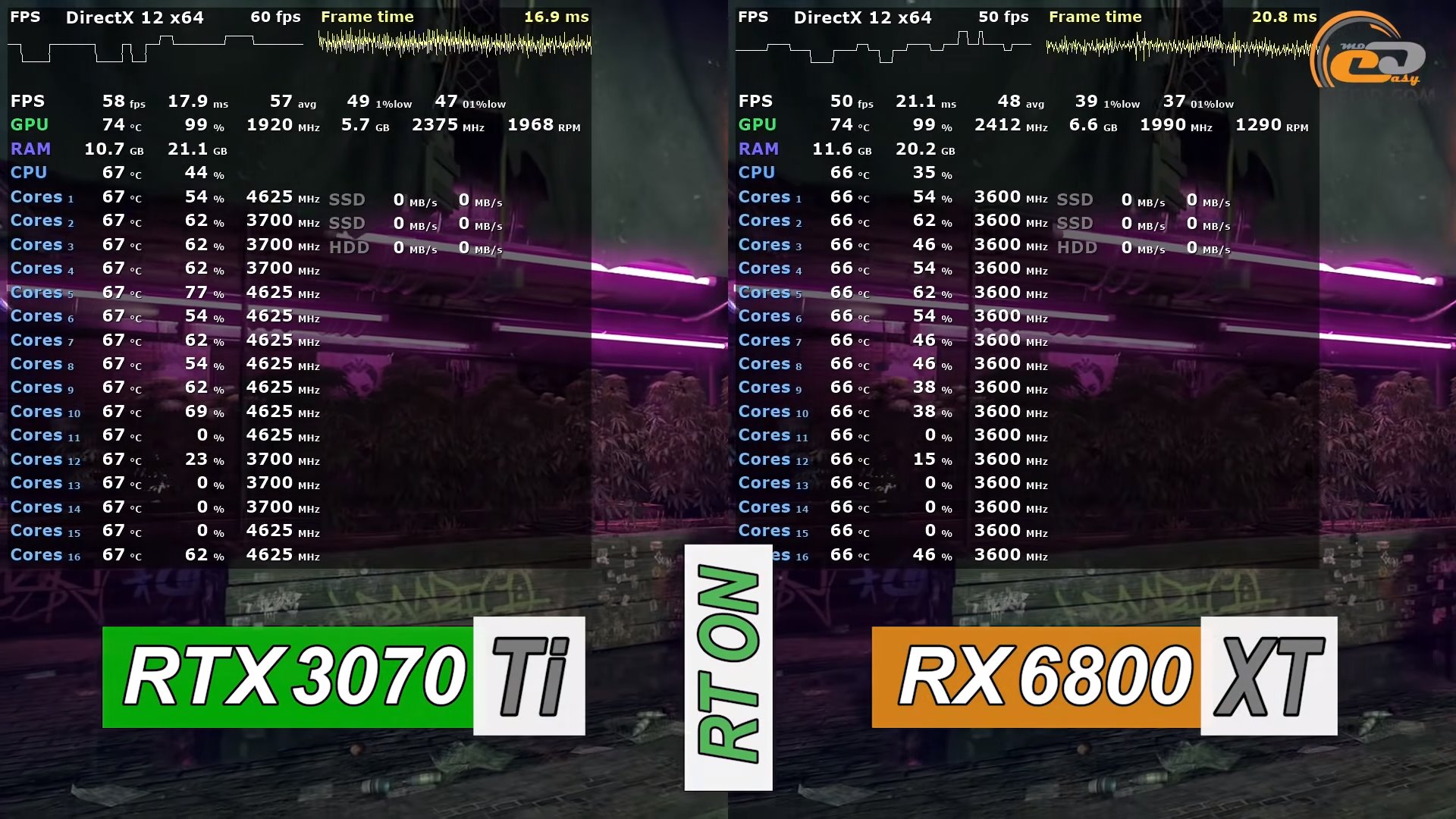 Сравнение 3070 и 3070 ti. RTX 3070 vs RTX 3070 ti. RTX 3070 ti сравнение. 6800xt vs 3070ti. Как включить DLSS на RTX 3070ti.