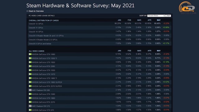 GeForce GTX 1660 SUPER GTX 1660 Ti