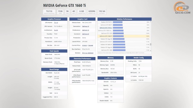 GeForce GTX 1660 SUPER GTX 1660 Ti