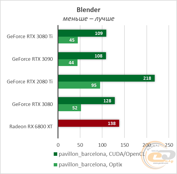 NVIDIA GeForce RTX 3080 Ti