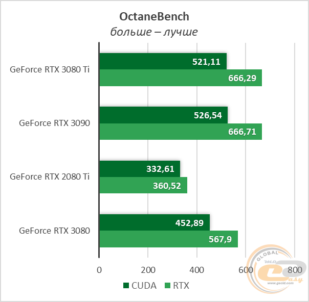 NVIDIA GeForce RTX 3080 Ti