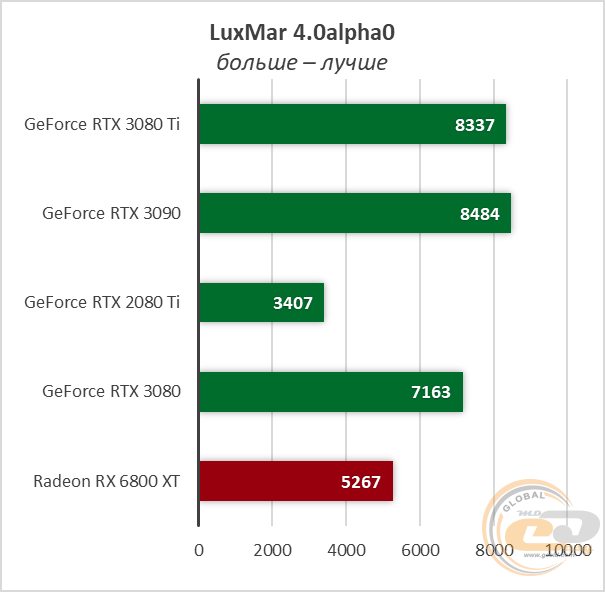 NVIDIA GeForce RTX 3080 Ti