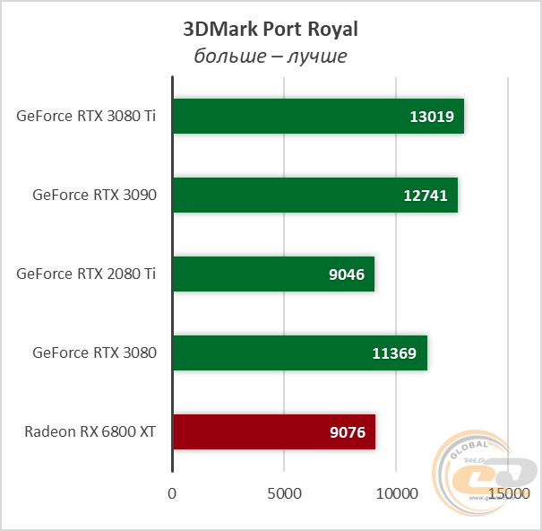 NVIDIA GeForce RTX 3080 Ti
