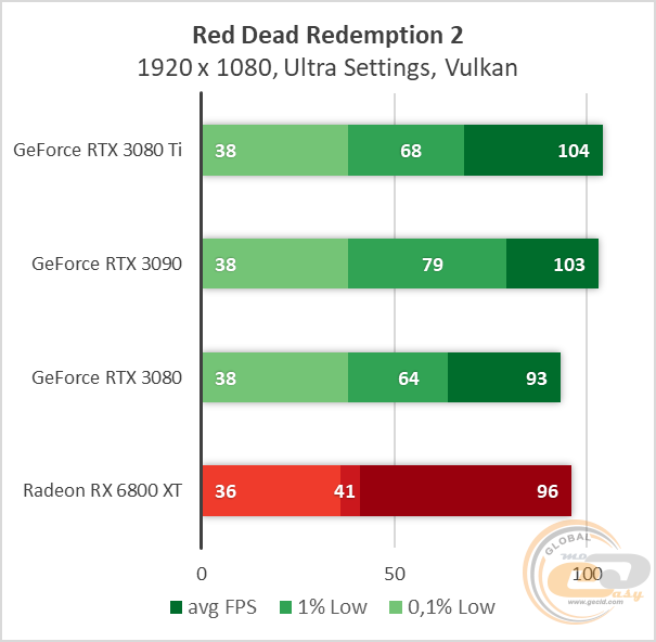 NVIDIA GeForce RTX 3080 Ti
