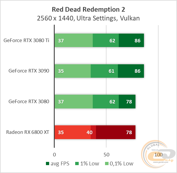 NVIDIA GeForce RTX 3080 Ti