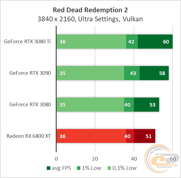 NVIDIA GeForce RTX 3080 Ti