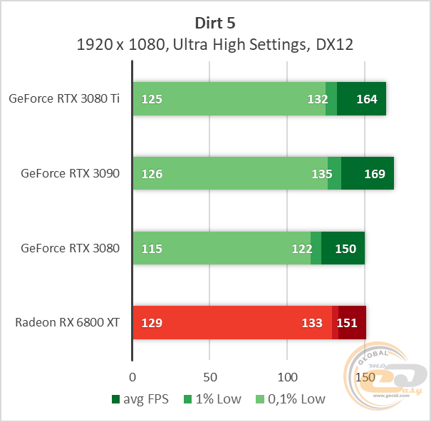 NVIDIA GeForce RTX 3080 Ti