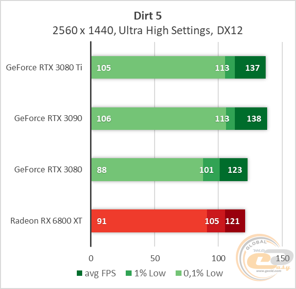 NVIDIA GeForce RTX 3080 Ti