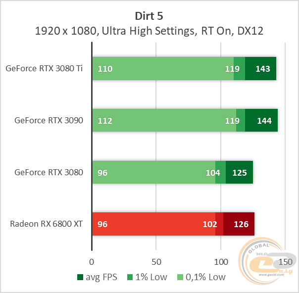 NVIDIA GeForce RTX 3080 Ti