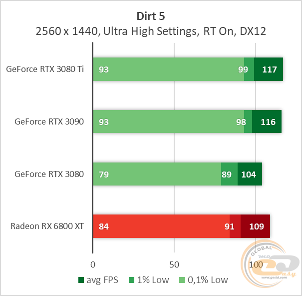 NVIDIA GeForce RTX 3080 Ti