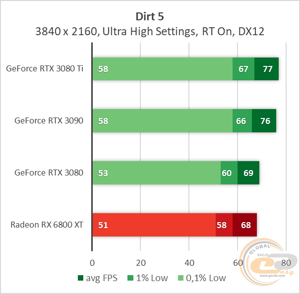 NVIDIA GeForce RTX 3080 Ti