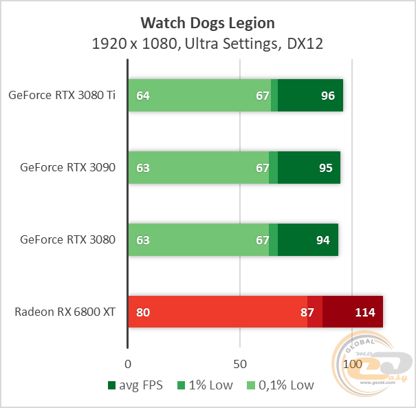 NVIDIA GeForce RTX 3080 Ti