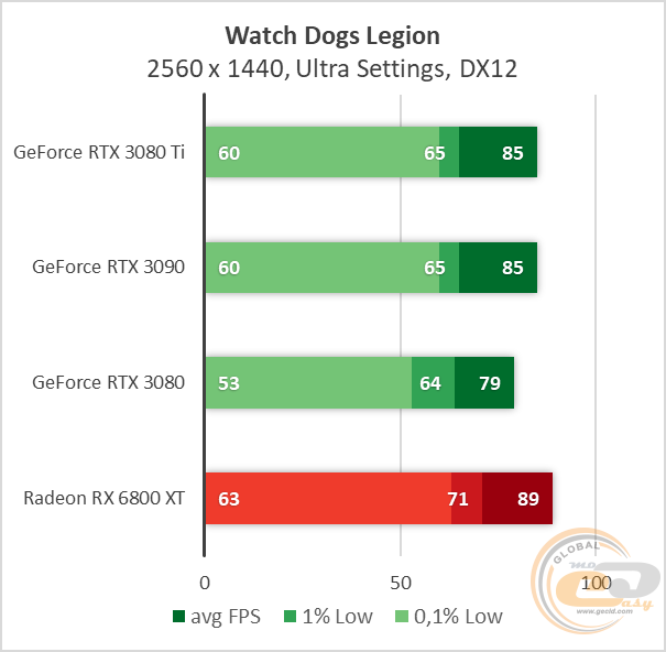 NVIDIA GeForce RTX 3080 Ti