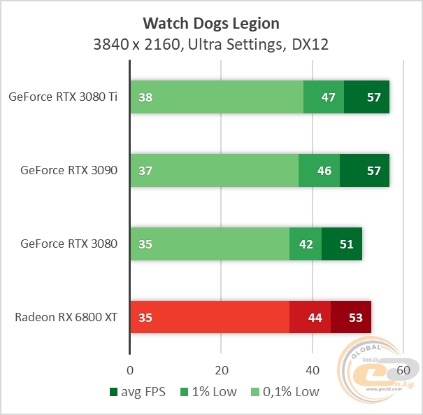 NVIDIA GeForce RTX 3080 Ti