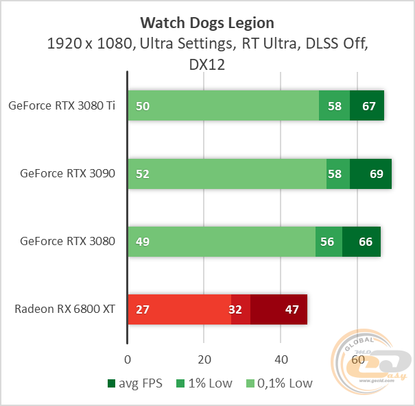 NVIDIA GeForce RTX 3080 Ti