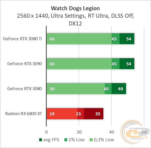 NVIDIA GeForce RTX 3080 Ti
