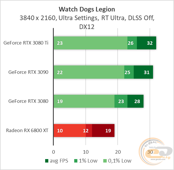 NVIDIA GeForce RTX 3080 Ti