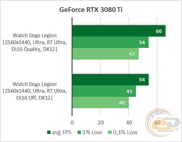 NVIDIA GeForce RTX 3080 Ti
