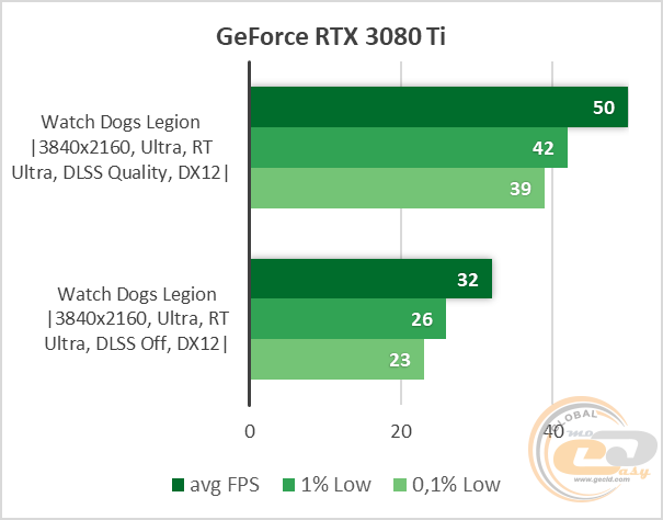 NVIDIA GeForce RTX 3080 Ti