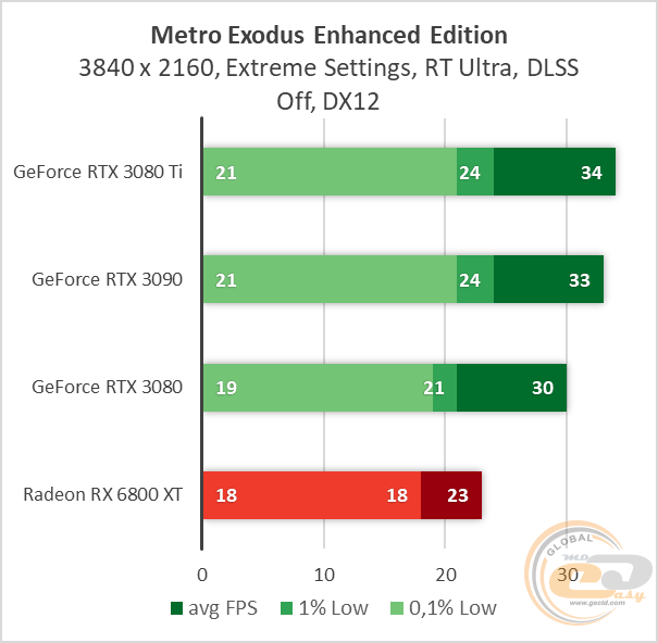 NVIDIA GeForce RTX 3080 Ti