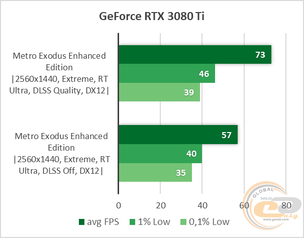 NVIDIA GeForce RTX 3080 Ti
