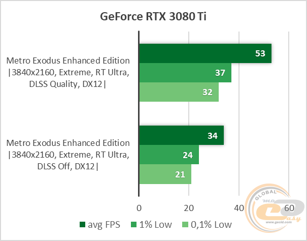 NVIDIA GeForce RTX 3080 Ti