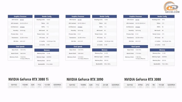 NVIDIA GeForce RTX 3080 Ti