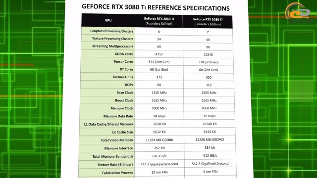 NVIDIA GeForce RTX 3080 Ti