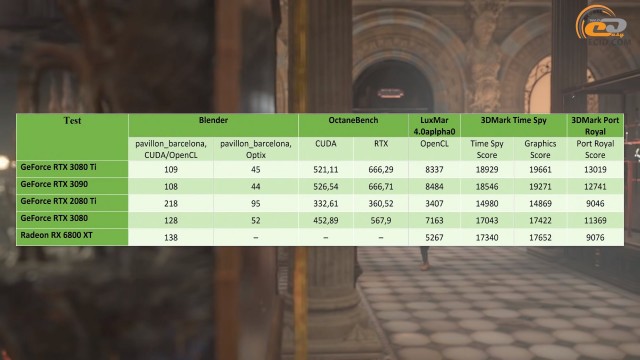 NVIDIA GeForce RTX 3080 Ti