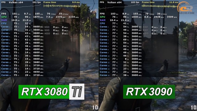 NVIDIA GeForce RTX 3080 Ti