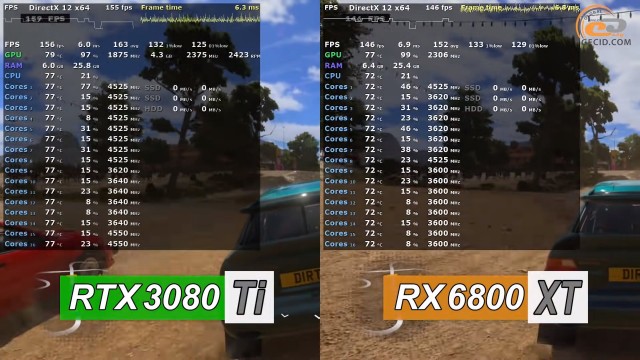 NVIDIA GeForce RTX 3080 Ti