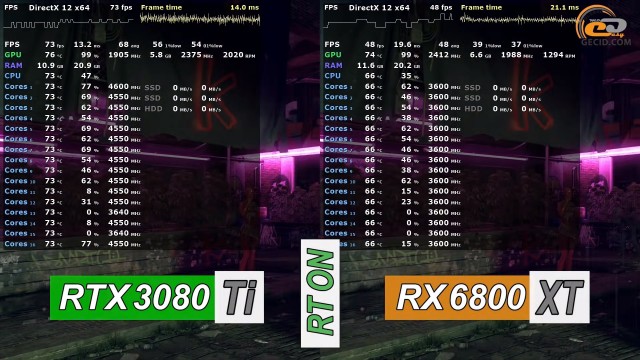 NVIDIA GeForce RTX 3080 Ti