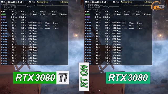 NVIDIA GeForce RTX 3080 Ti