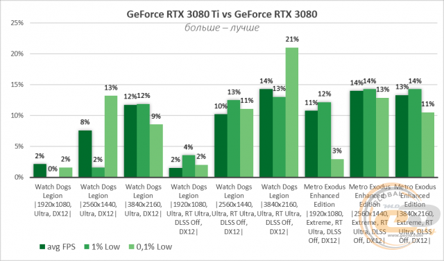 NVIDIA GeForce RTX 3080 Ti