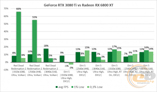 NVIDIA GeForce RTX 3080 Ti