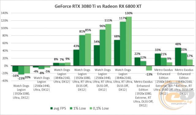 NVIDIA GeForce RTX 3080 Ti