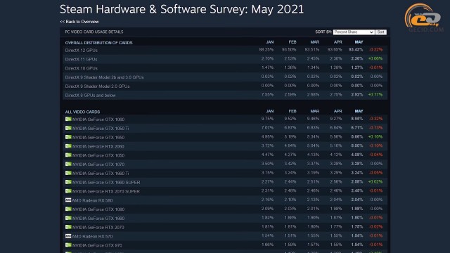 NVIDIA GeForce RTX 2070 SUPER