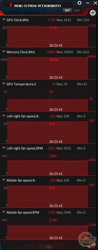 ASUS ROG Strix GeForce RTX 3080 Ti OC Edition