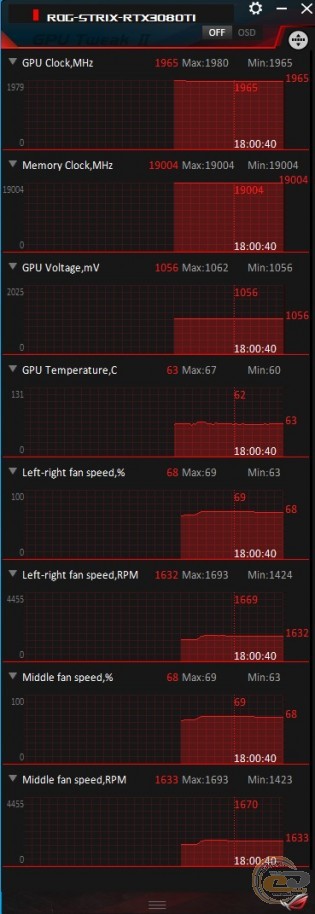 ASUS ROG Strix GeForce RTX 3080 Ti OC Edition