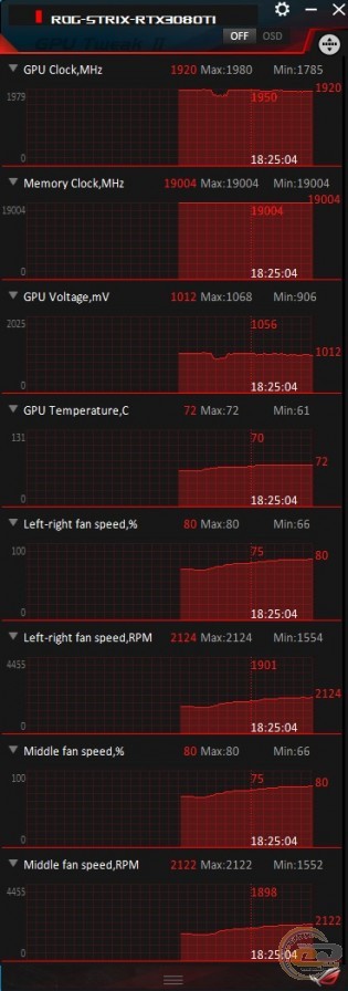 ASUS ROG Strix GeForce RTX 3080 Ti OC Edition