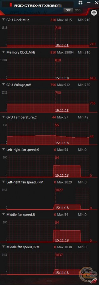 ASUS ROG Strix GeForce RTX 3080 Ti OC Edition