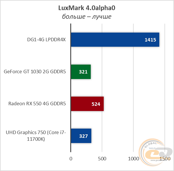 ASUS DG1-4G