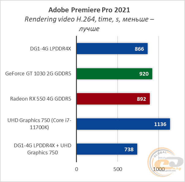 ASUS DG1-4G